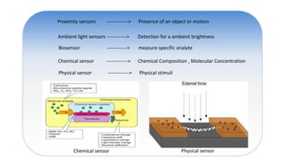 Proximity sensors -------------> Presence of an object or motion
Ambient light sensors ------------> Detection for a ambient brightness
Biosensor ------------> measure specific analyte
Chemical sensor -------------> Chemical Composition , Molecular Concentration
Physical sensor -------------> Physical stimuli
Physical sensor
Chemical sensor
 