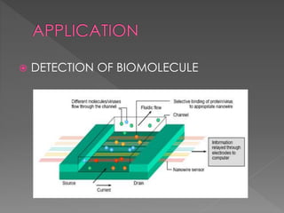  DETECTION OF BIOMOLECULE
 