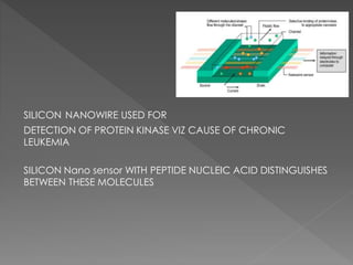 SILICON NANOWIRE USED FOR
DETECTION OF PROTEIN KINASE VIZ CAUSE OF CHRONIC
LEUKEMIA
SILICON Nano sensor WITH PEPTIDE NUCLEIC ACID DISTINGUISHES
BETWEEN THESE MOLECULES
 