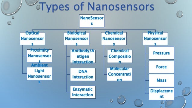 Nanosensors basics, design and applications