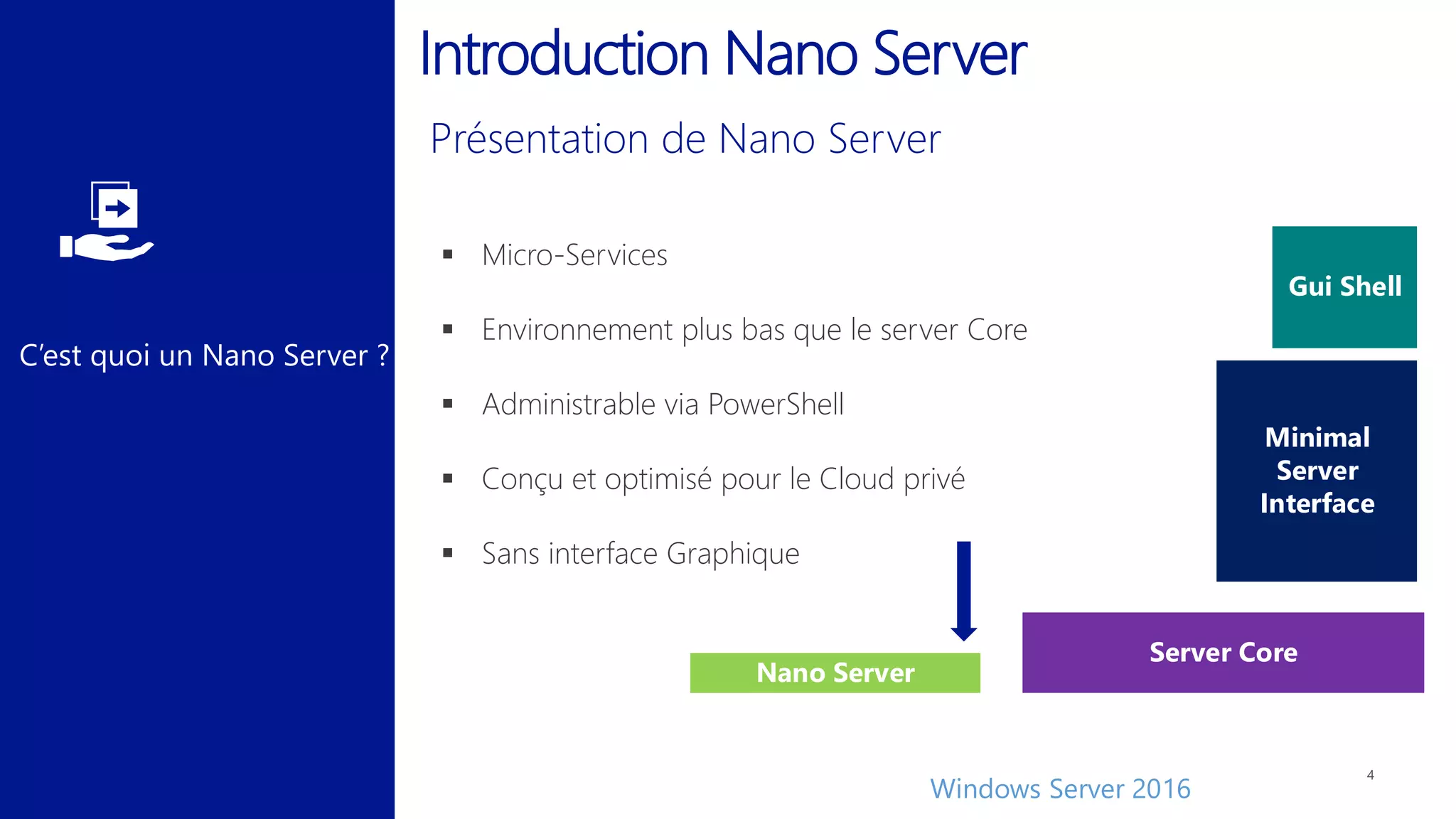 C’est quoi un Nano Server ?
Introduction Nano Server
 Micro-Services
 Environnement plus bas que le server Core
 Administrable via PowerShell
 Conçu et optimisé pour le Cloud privé
 Sans interface Graphique
Nano Server
Server Core
Minimal
Server
Interface
Gui Shell
Windows Server 2016
 