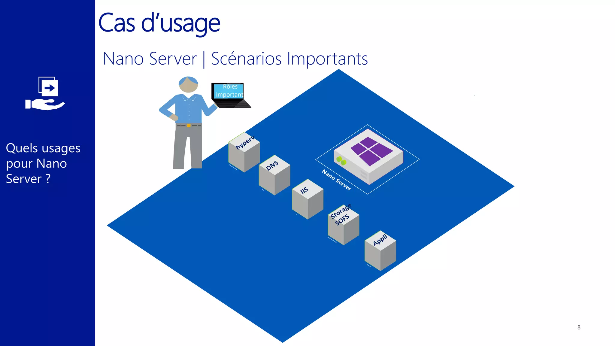 Quels usages
pour Nano
Server ?
Cas d’usage
Rôles im
portants
Nano
Server
Com
pute
– HYPER
-V
DNS
IIS
St
ora
ge Host
fo
r SO
FS
Applic
at
io
n
hyperv
DNS
IIS
Storage
SOFS
Appli
d
Rôles
importants
 