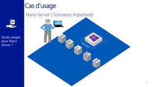 Quels usages
pour Nano
Server ?
Cas d’usage
Rôles im
portants
Nano
Server
Com
pute
– HYPER
-V
DNS
IIS
St
ora
ge Host
fo
r SO
FS
Applic
at
io
n
hyperv
DNS
IIS
Storage
SOFS
Appli
d
Rôles
importants
 