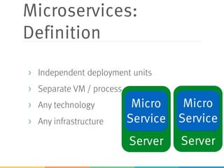 Server Server
Microservices:
Definition
> Independent deployment units
> Separate VM / process
> Any technology
> Any infrastructure
Micro
Service
Micro
Service
 