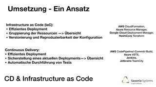 Umsetzung - Ein Ansatz
CD & Infrastructure as Code
Infrastructure as Code (IaC):
• Eﬃzientes Deployment
• Gruppierung der Ressourcen —> Übersicht
• Versionierung und Reproduzierbarkeit der Konﬁguration
Continuous Delivery:
• Eﬃzientes Deployment
• Sicherstellung eines aktuellen Deployments—> Übersicht
• Automatische Durchführung von Tests
AWS CloudFormation,
Azure Resource Manager,
Google Cloud Deployment Manager,
HashiCorp Terraform
AWS CodePipeline/-Commit/-Build,
Azure VSTS,
Jenkins,
Jetbrains TeamCity
 