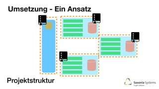 Umsetzung - Ein Ansatz
Projektstruktur
 