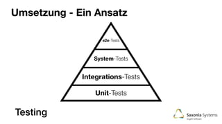 Umsetzung - Ein Ansatz
Testing
Unit-Tests
Integrations-Tests
System-Tests
e2e-Tests
 
