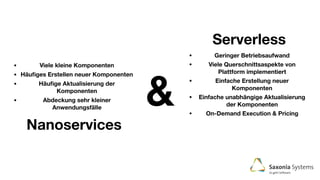 Nanoservices
Serverless
&
• Viele kleine Komponenten
• Häuﬁges Erstellen neuer Komponenten
• Häuﬁge Aktualisierung der
Komponenten
• Abdeckung sehr kleiner
Anwendungsfälle
• Geringer Betriebsaufwand
• Viele Querschnittsaspekte von
Plattform implementiert
• Einfache Erstellung neuer
Komponenten
• Einfache unabhängige Aktualisierung
der Komponenten
• On-Demand Execution & Pricing
 