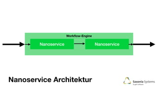 Nanoservice Nanoservice
Nanoservice Architektur
Workﬂow-Engine
 