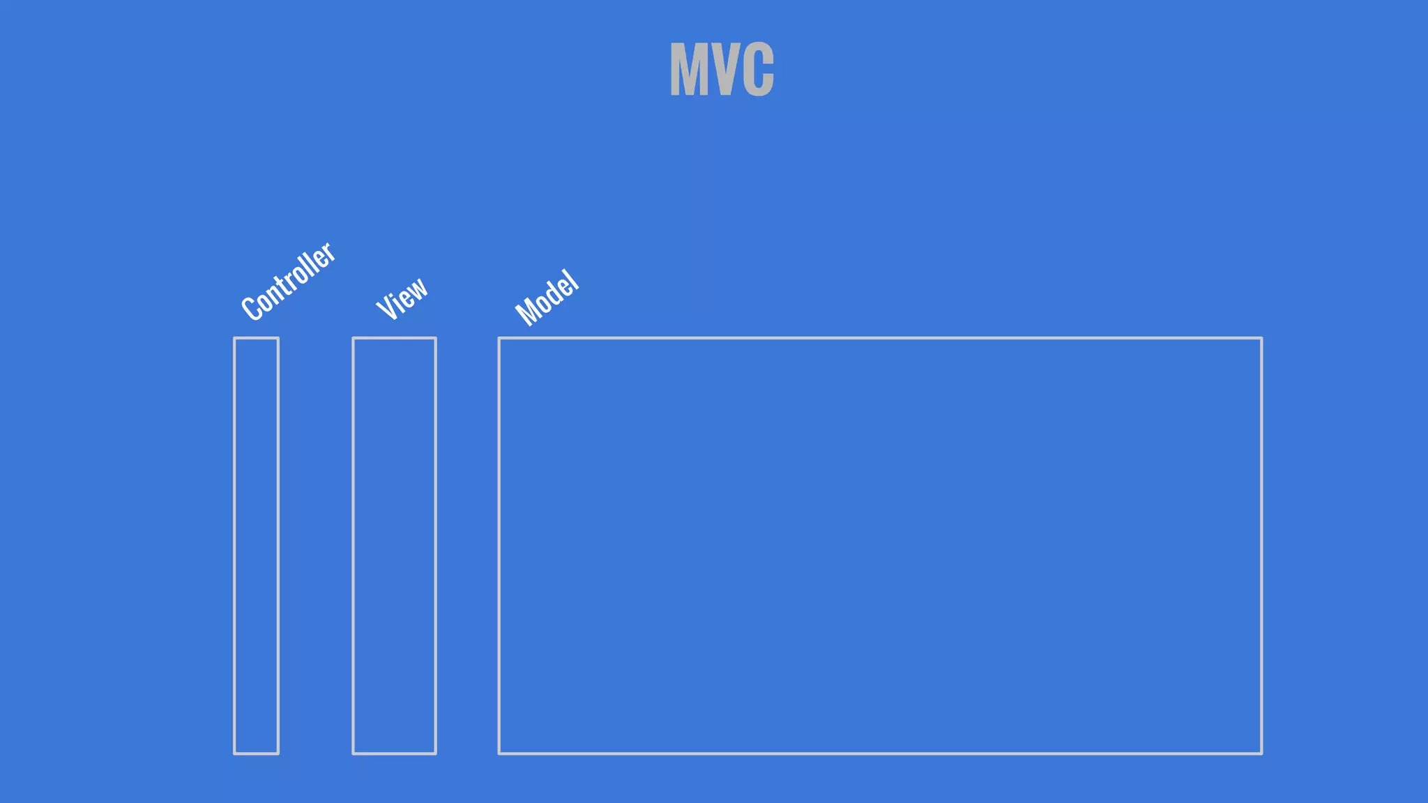MVC
Controller
View
Model
 