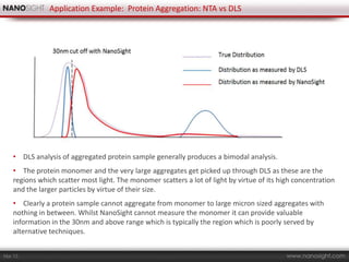 Nanoparticle Tracking Analysis (particle by particle technique) | PPTX