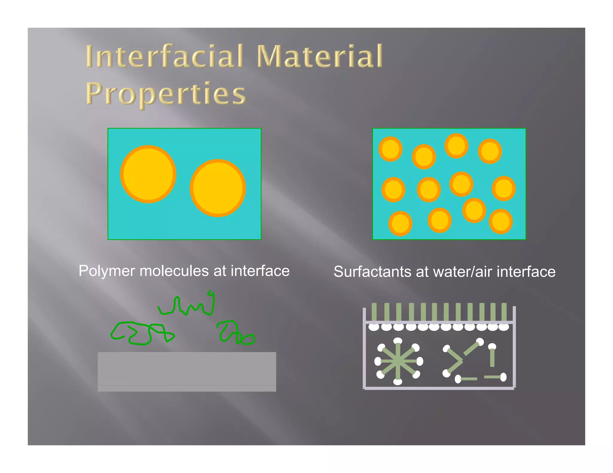 Polymer molecules at i t f
P l       l   l    t interface   Surfactants t
                                 S f t t at water/air i t f
                                               t / i interface
 