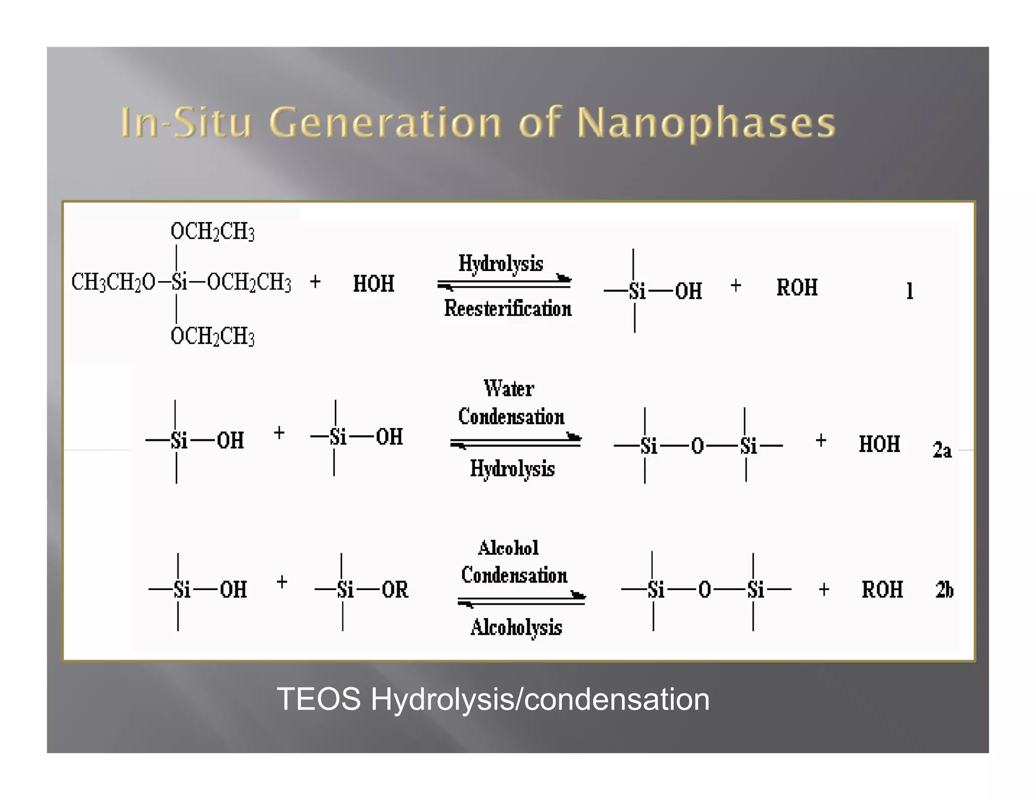 TEOS Hydrolysis/condensation
 