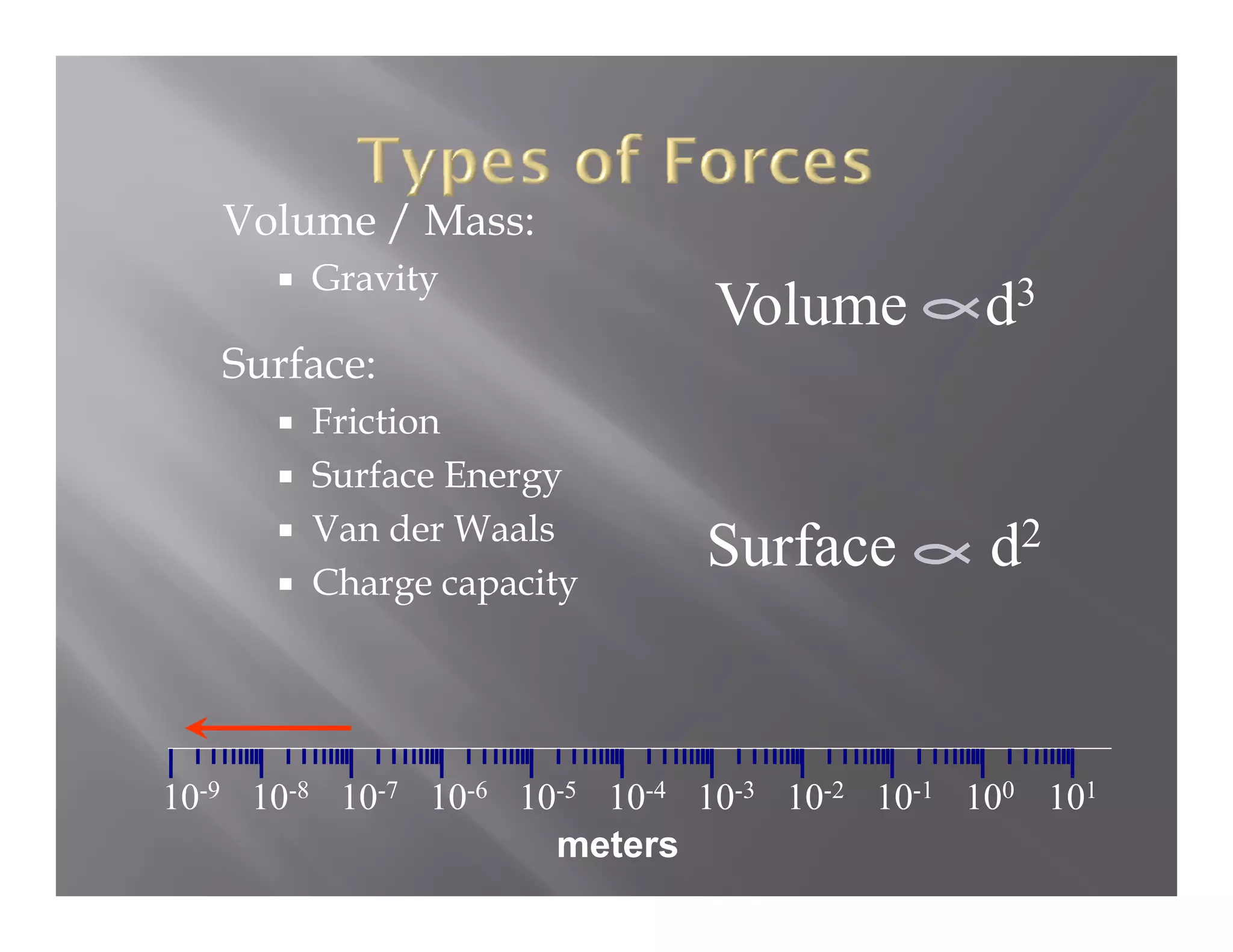 Volume / Mass:
              y
        Gravity
                              Volume
                              Vol me         d3
   Surface:
        Friction
        F i ti
        Surface Energy
        Van der Waals
        Charge capacity
                              Surface
                              S f             d2


10-9 10-8 10-7 10-6 10-5 10-4 10-3 10-2 10-1 100 101
                      meters
 