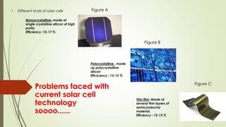 • Different kinds of solar cells
Monocrystalline: made of
single crystalline silicon of high
purity.
Efficiency :15-17 %
Polycrystalline:, made
up polycrystalline
silicon
Effcicency : 13-15 %
Thin film: Made of
several thin layers of
semiconductor
material.
Effciency : 12-15 %
Figure A
Figure B
Figure C
Problems faced with
current solar cell
technology
soooo......
 