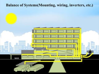 solarcell ppt