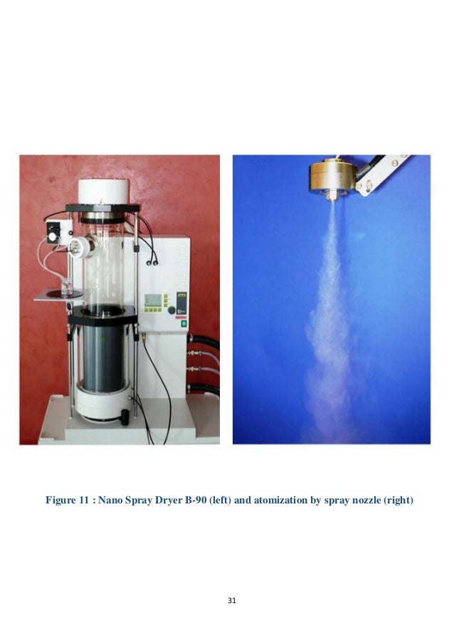 Nano spray drying technology for heat sensitive biopharmaceuticals