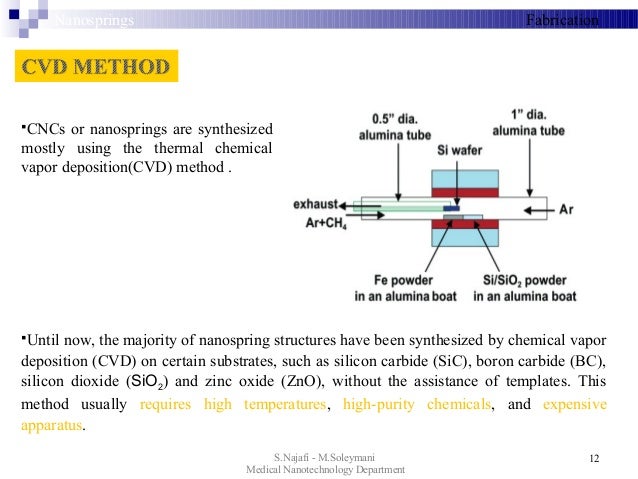 Two Physical Properties Of Silicon Carbide Two Physical Properties Of Silicon Carbide