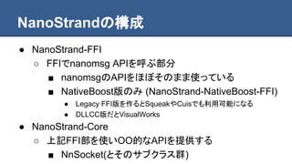 NanoStrandの構成
● NanoStrand-FFI
○ FFIでnanomsg APIを呼ぶ部分
■ nanomsgのAPIをほぼそのまま使っている
■ NativeBoost版のみ (NanoStrand-NativeBoost-FFI)
● Legacy FFI版を作るとSqueakやCuisでも利用可能になる
● DLLCC版だとVisualWorks
● NanoStrand-Core
○ 上記FFI部を使いOO的なAPIを提供する
■ NnSocket(とそのサブクラス群)
 