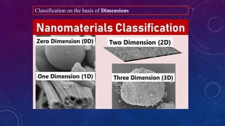 Classification on the basis of Dimensions
 