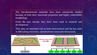  The one-dimensional materials have been extensively studied
because of both their functional properties and highly controllable
morphology.
 From the past decade, they have been used in research and
development.
 They play an important role as both interconnects and the key units
in fabricating electronic, optoelectronic nanoscale dimensions,
 