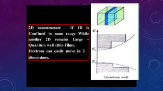 27
2D nanostructure – If 1D is
Confined to nano range While
another 2D remains Large –
Quantum well (thin Films.
Electrons can easily move in 2
dimensions.
 