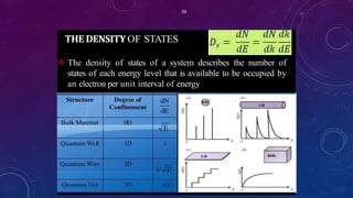 THE DENSITY OF STATES
29
 The density of states of a system describes the number of
states of each energy level that is available to be occupied by
an electron per unit interval of energy
 