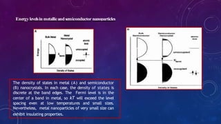 Energylevelsin metallicandsemiconductor nanoparticles
The density of states in metal (A) and semiconductor
(B) nanocrystals. In each case, the density of states is
discrete at the band edges. The Fermi level is in the
center of a band in metal, so kT will exceed the level
spacing even at low temperatures and small sizes.
Nevertheless, metal nanoparticles of very small size can
exhibit insulating properties.
 
