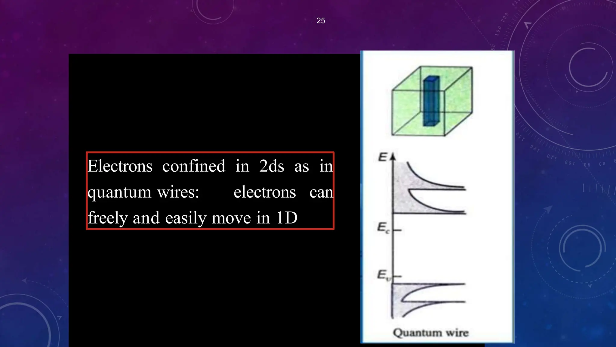 Electrons confined in 2ds as in
quantum wires: electrons can
freely and easily move in 1D
25
 