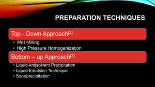 PREPARATION TECHNIQUES
Top - Down Approach[3]
• Wet Milling
• High Pressure Homogenization
Bottom – up Approach[3]
• Liquid Antisolvent Precipitation
• Liquid Emulsion Technique
• Sonoprecipitation
 