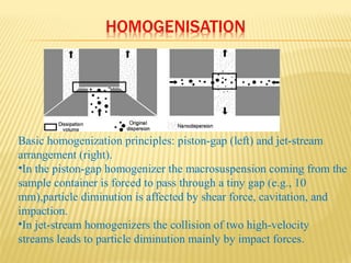 Basic homogenization principles: piston-gap (left) and jet-stream
arrangement (right).
•In the piston-gap homogenizer the macrosuspension coming from the
sample container is forced to pass through a tiny gap (e.g., 10
mm),particle diminution is affected by shear force, cavitation, and
impaction.
•In jet-stream homogenizers the collision of two high-velocity
streams leads to particle diminution mainly by impact forces.
 