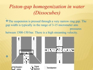 
Piston-gap homogenization in water
(Dissocubes)
.
The suspension is pressed through a very narrow ring gap. The
gap width is typically in the range of 3-15 micrometer atm
pressures
between 1500-150 bar. There is a high streaming velocity.
 
