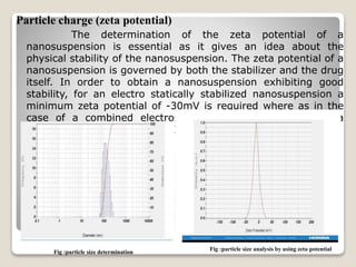 Particle charge (zeta potential)
The determination of the zeta potential of a
nanosuspension is essential as it gives an idea about the
physical stability of the nanosuspension. The zeta potential of a
nanosuspension is governed by both the stabilizer and the drug
itself. In order to obtain a nanosuspension exhibiting good
stability, for an electro statically stabilized nanosuspension a
minimum zeta potential of -30mV is required where as in the
case of a combined electrostatic and steric stabilization, a
minimum zeta potential of -20mV is desirable.
Fig :particle size determination
Fig :particle size analysis by using zeta potential
 