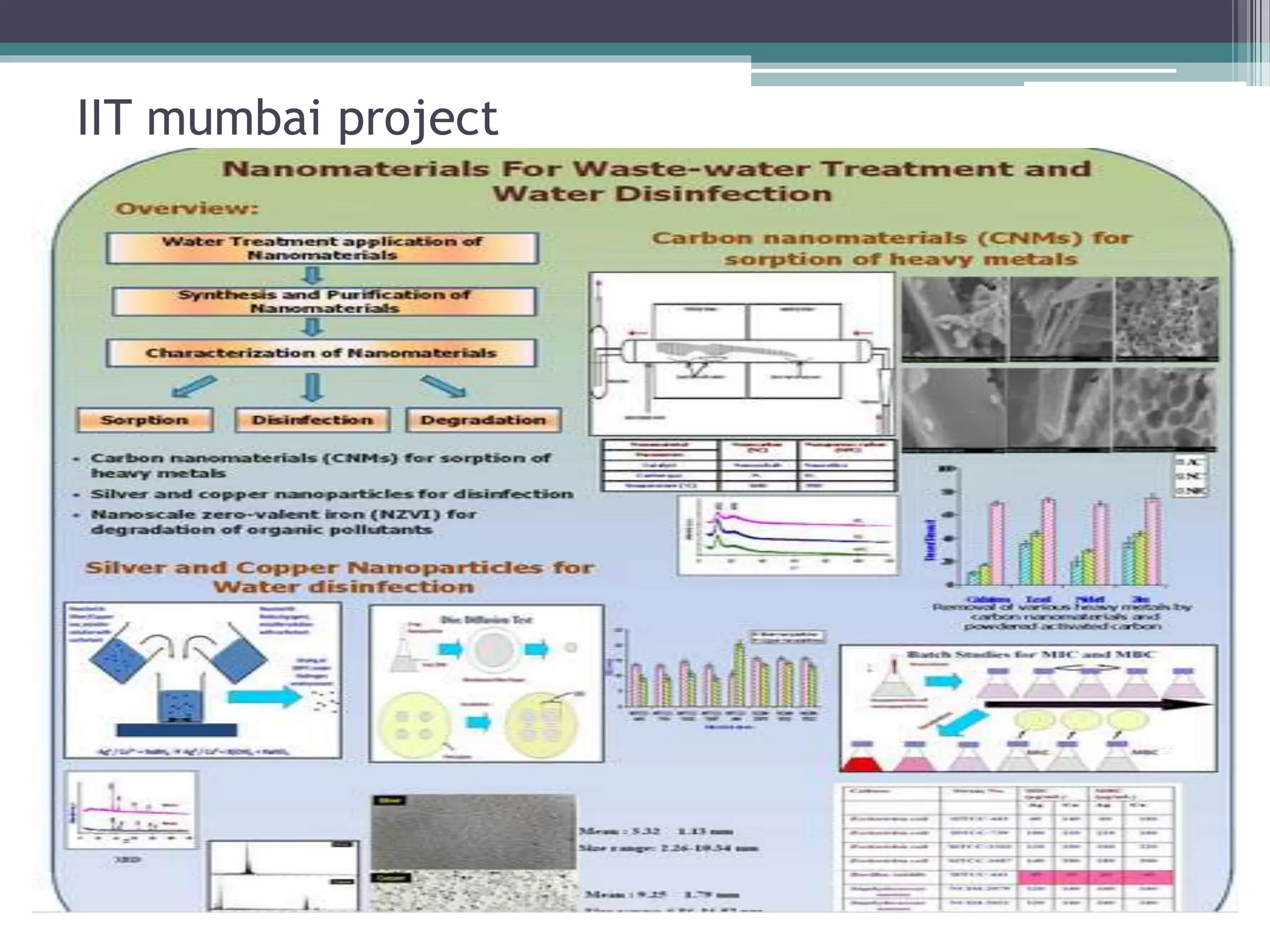 IIT mumbai project
 