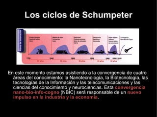 Los ciclos de Schumpeter En este momento estamos asistiendo a la convergencia de cuatro áreas del conocimiento: la Nanotecnología, la Biotecnología, las tecnologías de la Información y las telecomunicaciones y las ciencias del conocimiento y neurociencias. Esta  convergencia nano-bio-info-cogno  (NBIC) será responsable de un  nuevo impulso en la industria y la economía . 