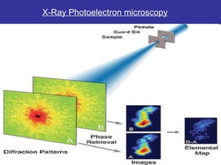 X-Ray Photoelectron microscopy 