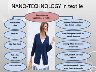 NANO-TECHNOLOGY in textile