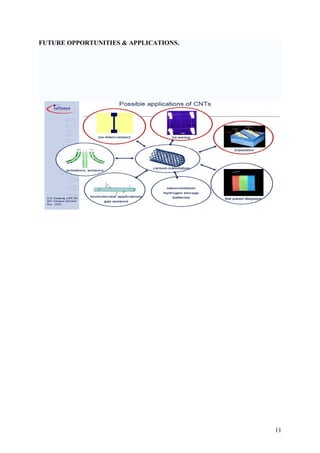 FUTURE OPPORTUNITIES & APPLICATIONS.
11
 