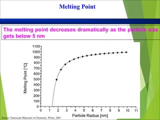 The melting point decreases dramatically as the particle size
gets below 5 nm
Source: Nanoscale Materials in Chemistry, Wiley, 2001
Melting Point
 