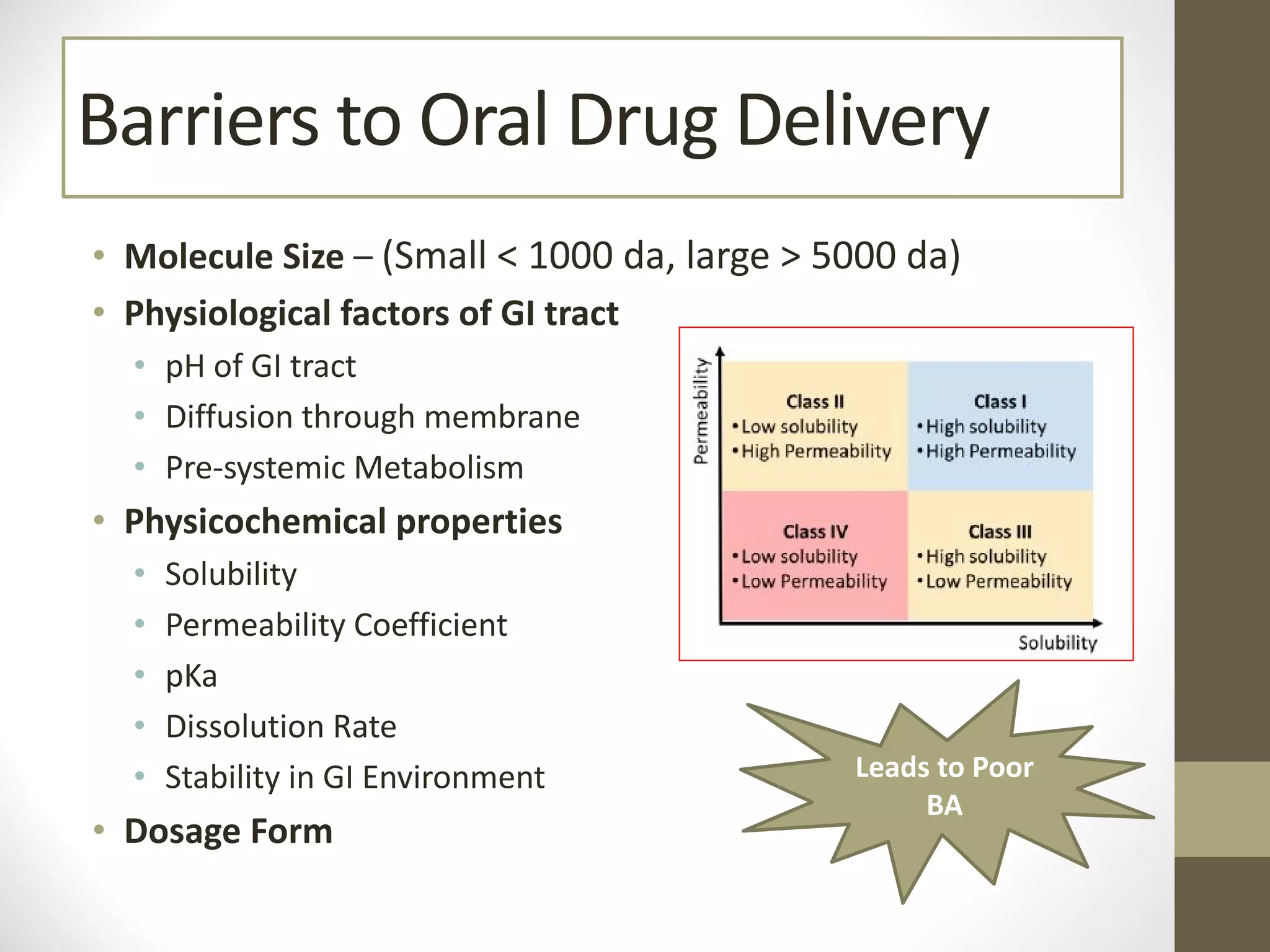 Barriers to Oral Drug Delivery
• Molecule Size – (Small < 1000 da, large > 5000 da)
• Physiological factors of GI tract
• pH of GI tract
• Diffusion through membrane
• Pre-systemic Metabolism
• Physicochemical properties
• Solubility
• Permeability Coefficient
• pKa
• Dissolution Rate
• Stability in GI Environment
• Dosage Form
Leads to Poor
BA
 