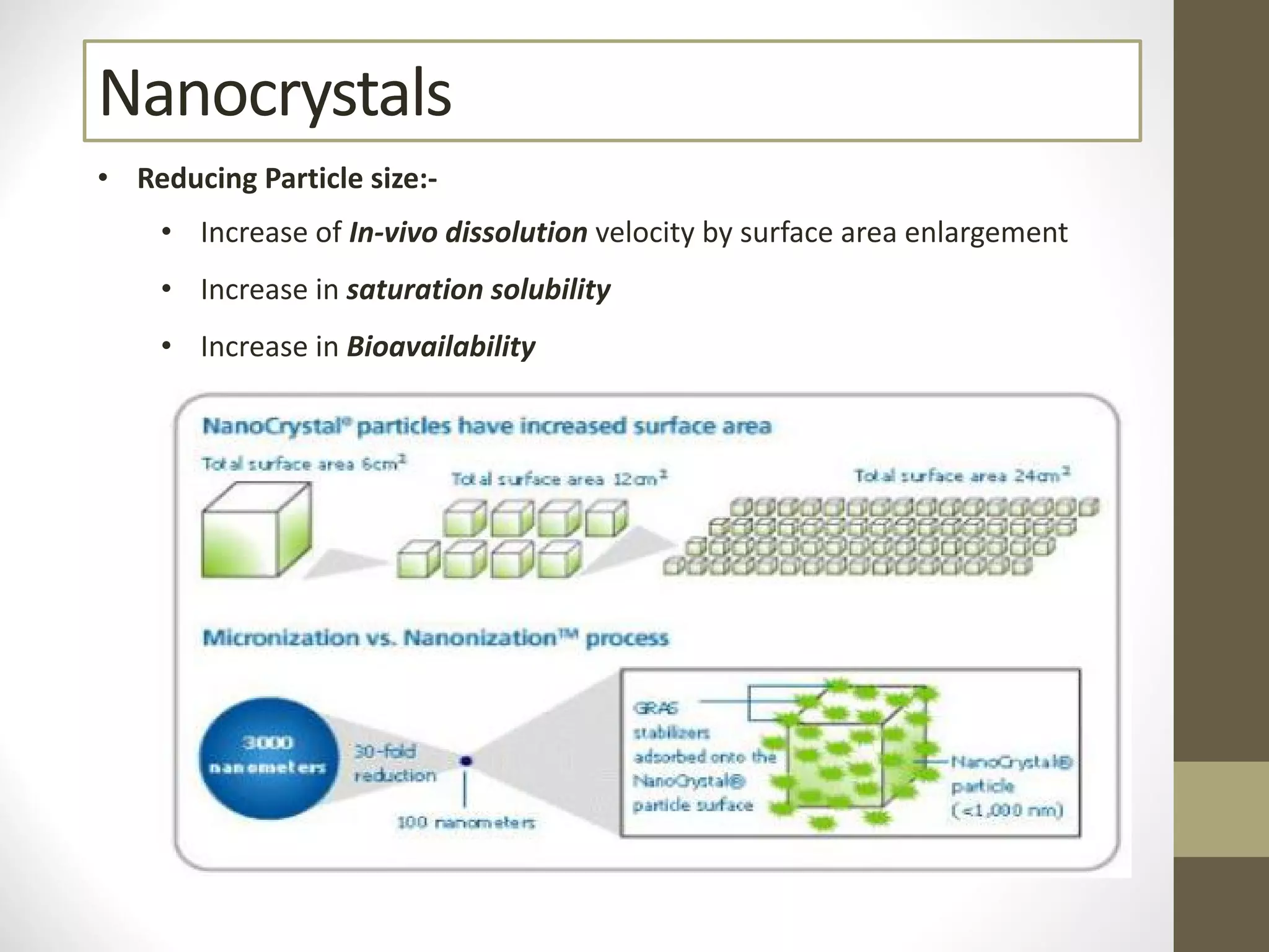 Nanocrystals
• Reducing Particle size:-
• Increase of In-vivo dissolution velocity by surface area enlargement
• Increase in saturation solubility
• Increase in Bioavailability
 