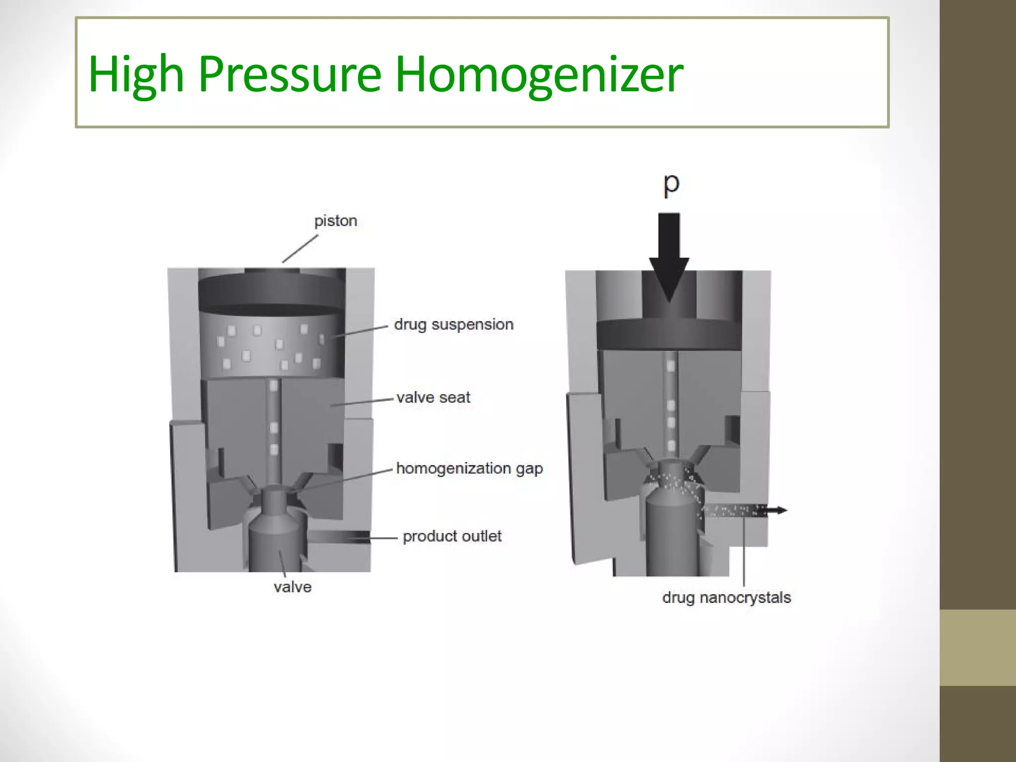 High Pressure Homogenizer
 