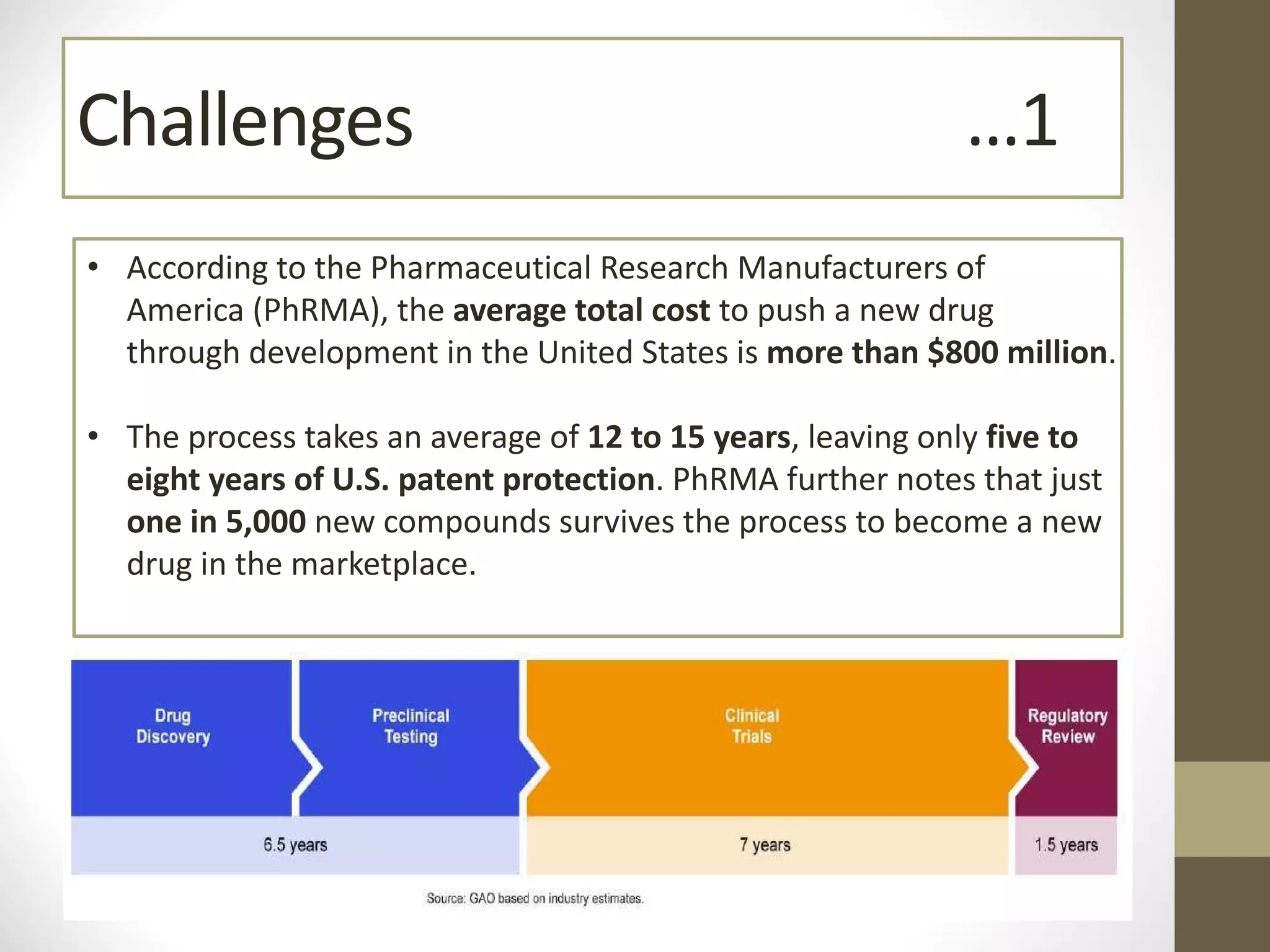 Challenges …1
• According to the Pharmaceutical Research Manufacturers of
America (PhRMA), the average total cost to push a new drug
through development in the United States is more than $800 million.
• The process takes an average of 12 to 15 years, leaving only five to
eight years of U.S. patent protection. PhRMA further notes that just
one in 5,000 new compounds survives the process to become a new
drug in the marketplace.
 