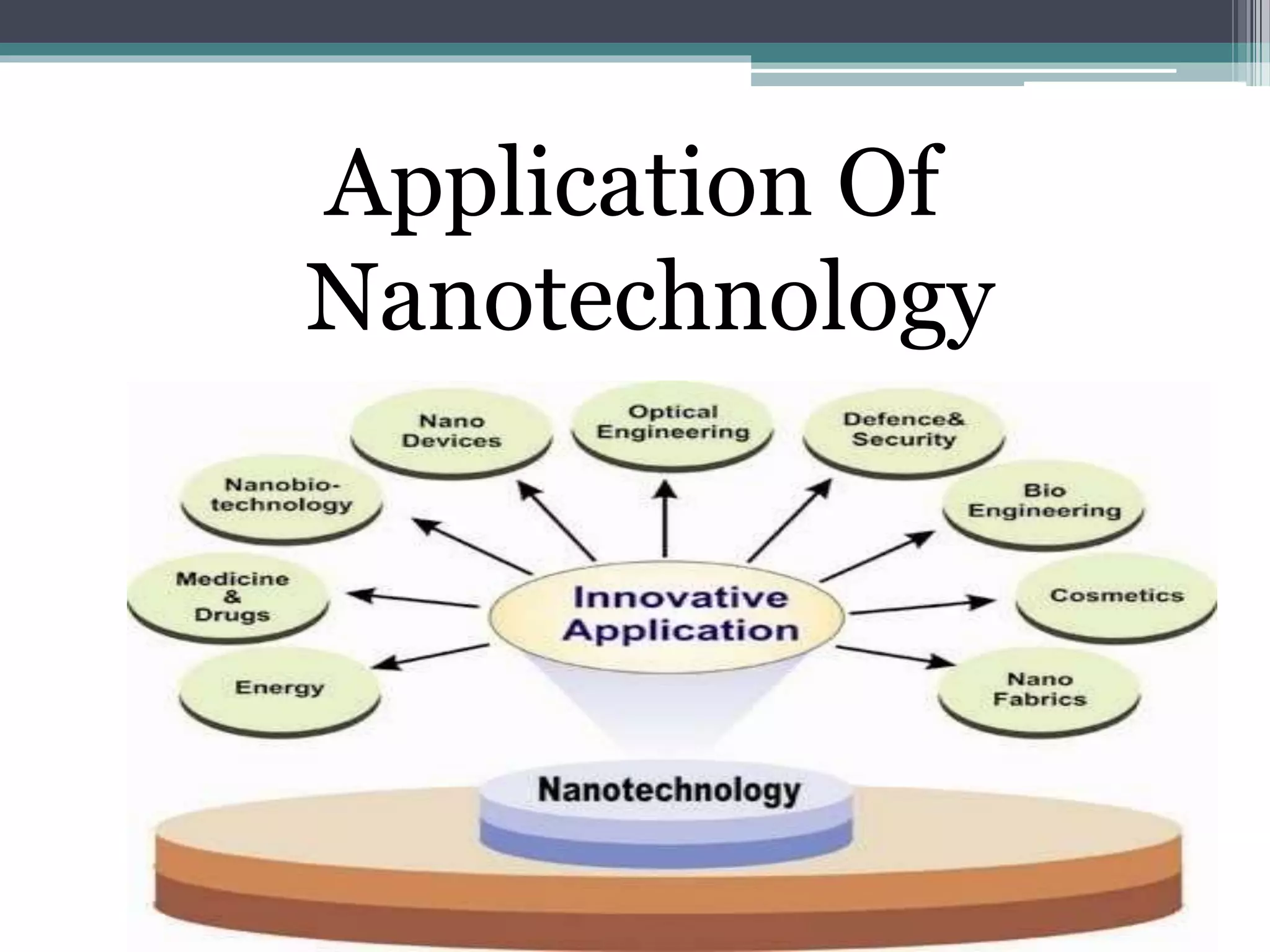 Application Of
Nanotechnology
 
