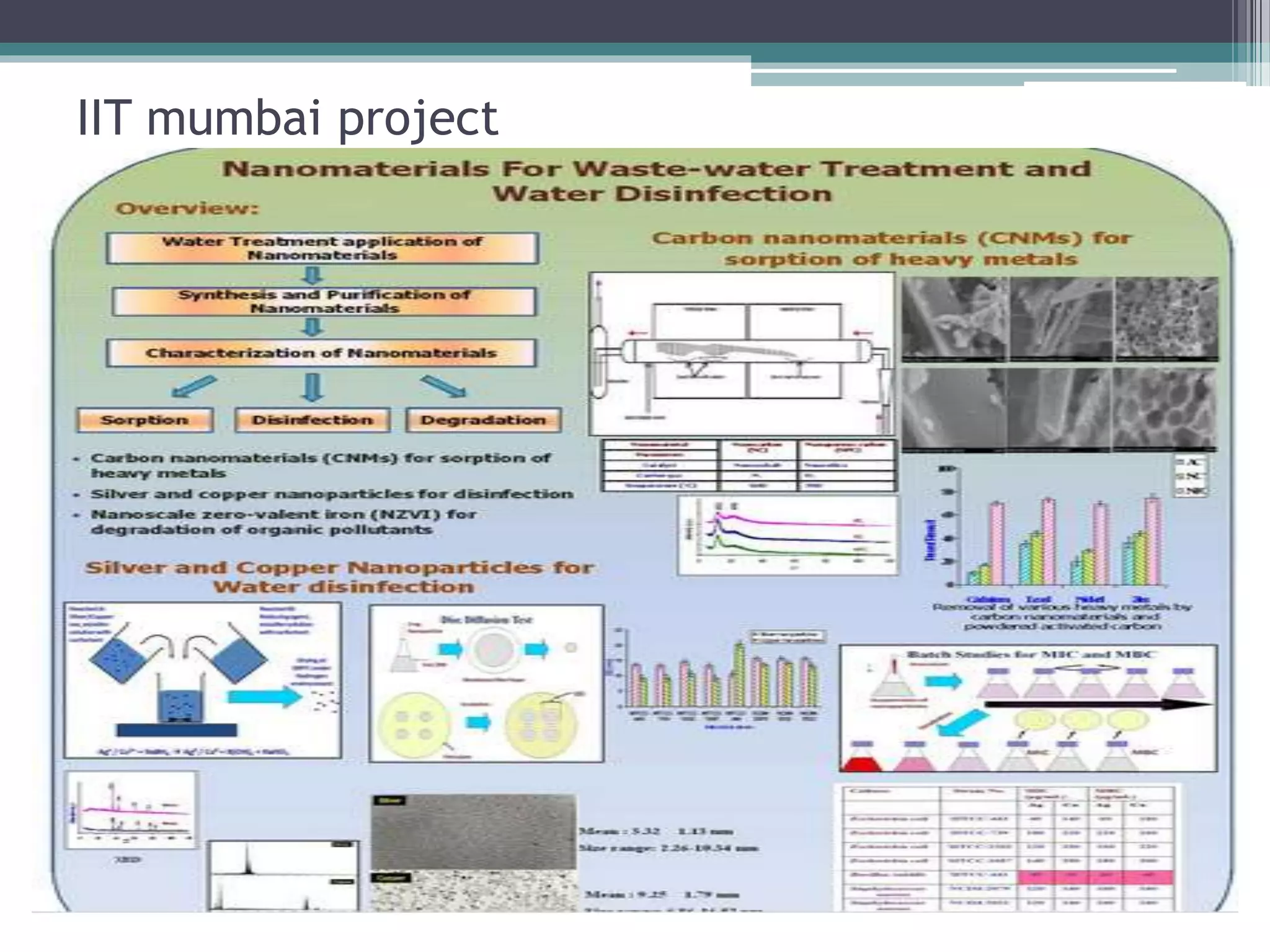 IIT mumbai project
 