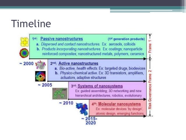 nanotechnology ppt light microscope history timeline