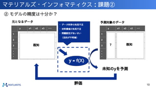 マテリアルズ・インフォマティクス：課題②
② モデルの精度は十分か？
10
y x1 x2 x3 ・・・
1
2
3
・
・
・
元となるデータ
既知
y x1 x2 x3 ・・・
1
2
3
・
・
・
? 既知
未知のyを予測
予測対象のデータ
評価
y = f(X)
・ データ科学の知見不足
・ 材料領域の知見不足
・ 問題設定があいまい
（目的が不明確）
 