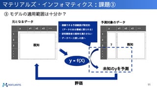 マテリアルズ・インフォマティクス：課題③
③ モデルの適用範囲は十分か？
11
y x1 x2 x3 ・・・
1
2
3
・
・
・
元となるデータ
既知
y x1 x2 x3 ・・・
1
2
3
・
・
・
? 既知
未知のyを予測
予測対象のデータ
評価
y = f(X)
・ 信頼できる予測範囲が限定的
（データのある領域に限られる）
・ 研究開発者の期待を満たせない
・ データベース探しの旅へ
 