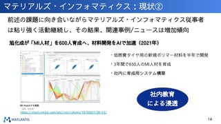 マテリアルズ・インフォマティクス：現状②
前述の課題に向き合いながらマテリアルズ・インフォマティクス従事者
は粘り強く活動継続し、その結果、関連事例/ニュースは増加傾向
14
旭化成が「MI人材」を600人育成へ、材料開発をAIで加速（2021年）
https://xtech.nikkei.com/atcl/nxt/column/18/00001/06113/
・低燃費タイヤ用の新規ポリマー材料を半年で開発
・3年間で630人のMI人材を育成
・社内に育成用システム構築
社内教育
による浸透
 