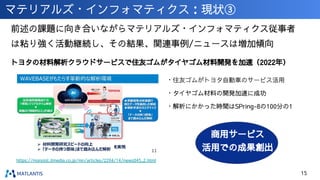 マテリアルズ・インフォマティクス：現状③
前述の課題に向き合いながらマテリアルズ・インフォマティクス従事者
は粘り強く活動継続し、その結果、関連事例/ニュースは増加傾向
15
トヨタの材料解析クラウドサービスで住友ゴムがタイヤゴム材料開発を加速（2022年）
https://monoist.itmedia.co.jp/mn/articles/2204/14/news045_2.html
・住友ゴムがトヨタ自動車のサービス活用
・タイヤゴム材料の開発加速に成功
・解析にかかった時間はSPring-8の100分の1
商用サービス
活用での成果創出
 
